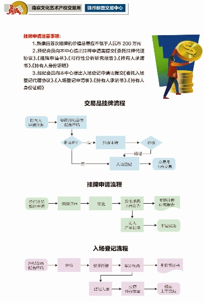挂牌之全篇100免费挂牌|实证数据解释落实_探险版THE.5.657