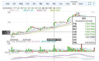 新澳门彩历史开奖记录十走势图|揭秘财富增长的秘密策略_初级版.5.552