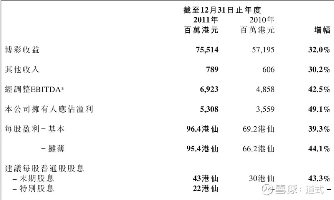 新澳门彩历史开奖记录近30期|全面数据应用分析_尊贵版.6.918