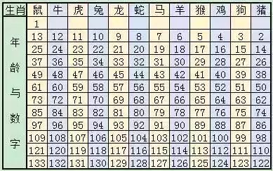 2024十二生肖49码表|机构预测解释落实方法_静态版.2.882
