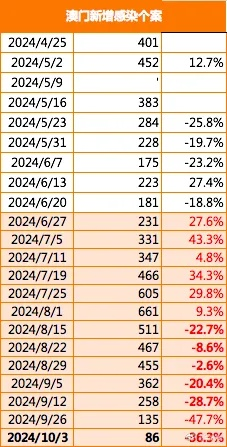 2023年澳门今晚特|动态分析解释落实_创新版IP.5.812
