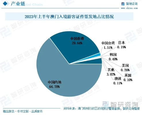 澳门彩今晚上开的什么|现状分析解释落实_弹性品.7.609