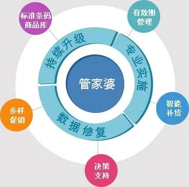 管家婆王中王|实践经验解释落实_精简版.4.302