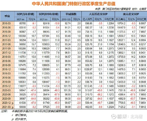 新澳门历史开奖记录查询|统计研究解释落实_移动版SSIP.3.651