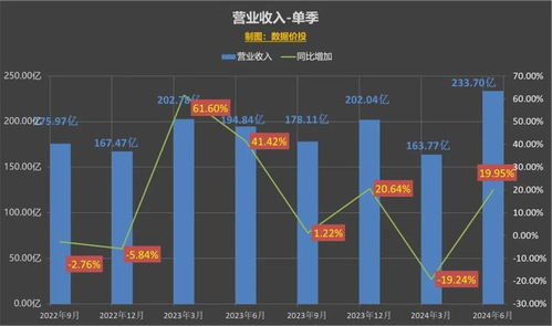 2024年港澳正版资料|权威数据解释落实_潮流版Eleme.4.232