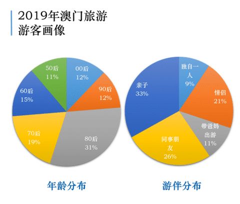 新澳门彩出号综合走势分析|发现未知世界的奇妙旅程_便民版.3.134