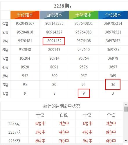 新澳门王中王天天开彩结果|解析数据如何有效应用_社交版.8.669